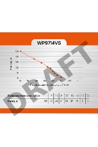 Насосная станция центробежный Sturm! WP9714VS 1400Вт 3000л/час
